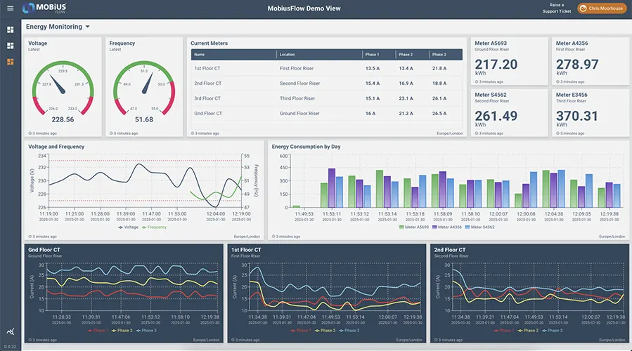IoT air quality monitoring dashboard